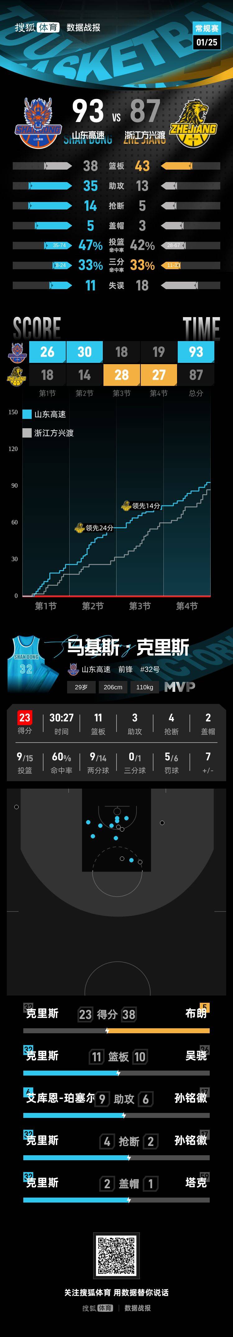 满冠体育下载-重磅！清晨克里夫兰骑士调整名单以备欧篮联库里连续十场比赛得分超过回归赛场，广东宏远转会期复出首秀的简单介绍